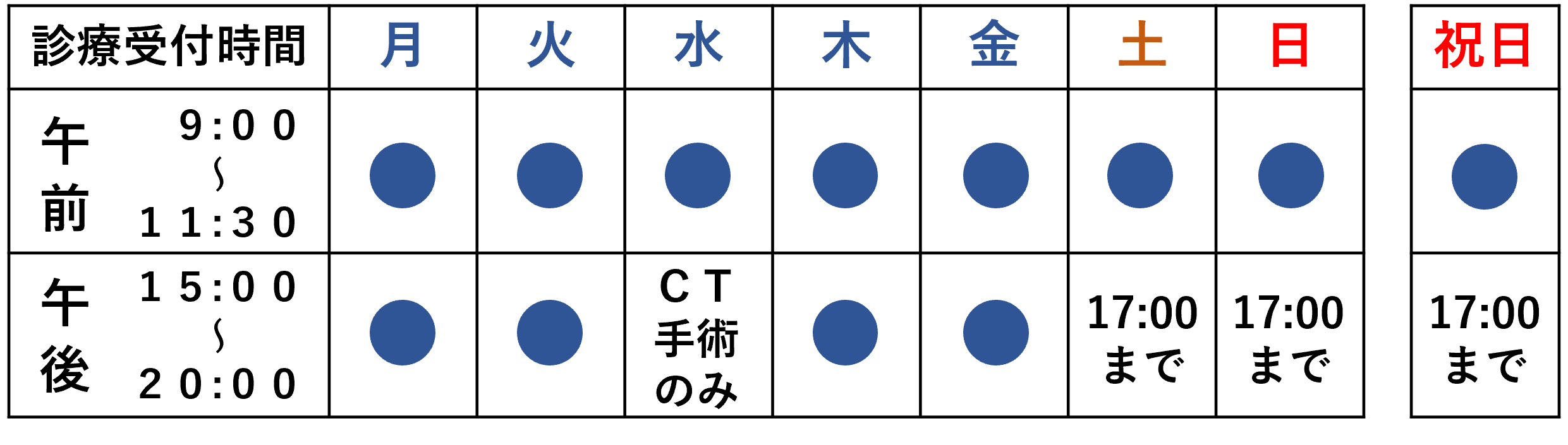 診察時間